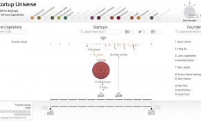 Startup Universe image